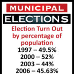 OPINION: Election selection