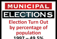 OPINION: Election selection